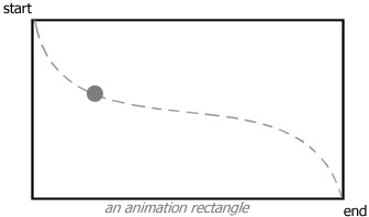 Animation Rectangle